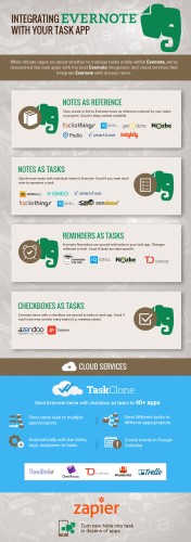 Integrate Evernote with Task Apps 